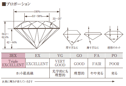 ダイヤモンド　プロポーション