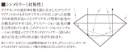 ダイヤモンド対称性シンメトリー