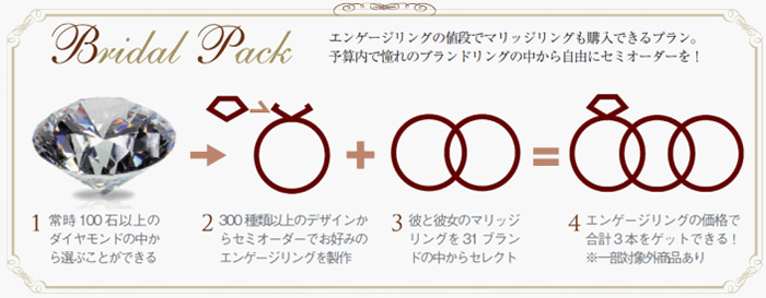 予算内で憧れのブランドからセレクトできる結婚指輪と婚約指輪！お得なパック