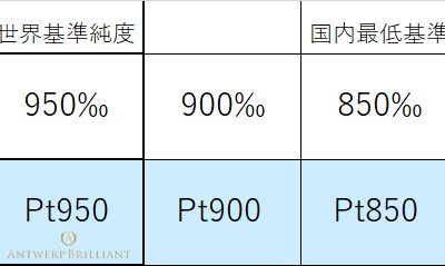 プラチナは高純度の貴金属