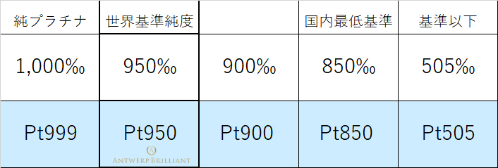 プラチナ950の950ってなんですか？｜新潟で婚約指輪・結婚指輪BROOCH 