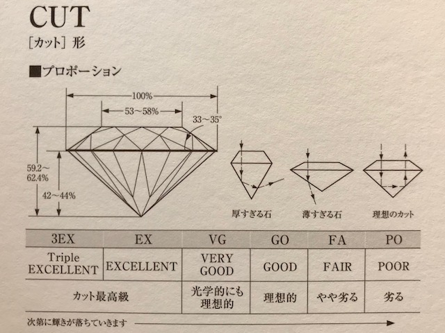 ダイヤモンドプロポーション３EXトリプルエクセレントカットダイヤモンド俄ダイヤモンドNIWAKAダイヤモンド新潟結婚指輪