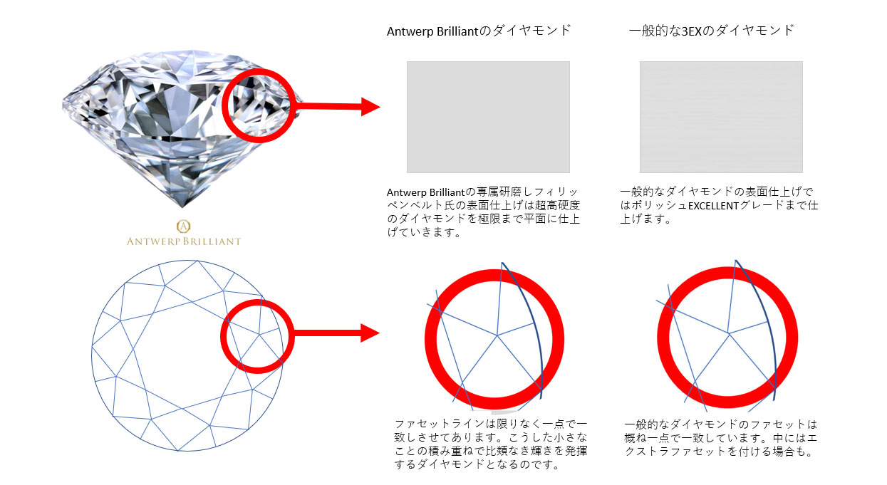 ブローチ新潟ではボツワナ産最高品質原石をマスターカッターが研磨仕上げ