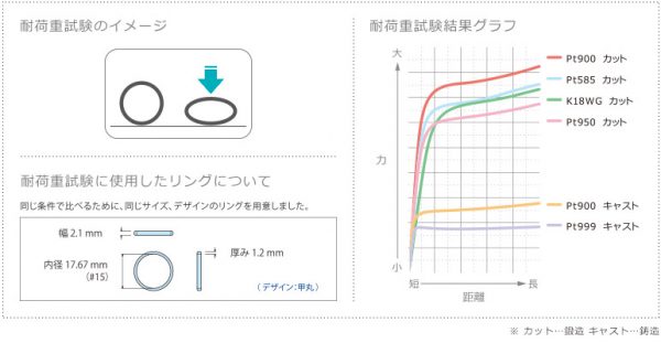 鍛造の結婚指輪は強度があってオススメ