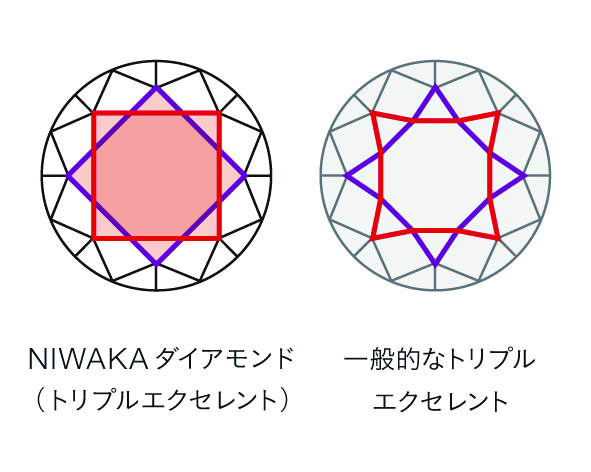にわかダイヤモンド、トリプルエクセレントと和の白銀比について