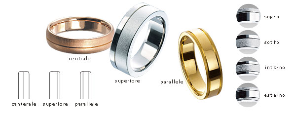 セミオーダータイプの結婚指輪