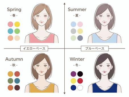 パーソナルカラー診断で指輪を選ぶ