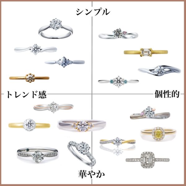 4つのタイプから選ぶ婚約指輪