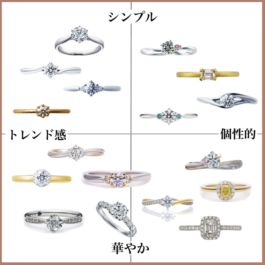 婚約指輪選びでわかる！あなたはどのタイプ？４つのタイプ診断チャート